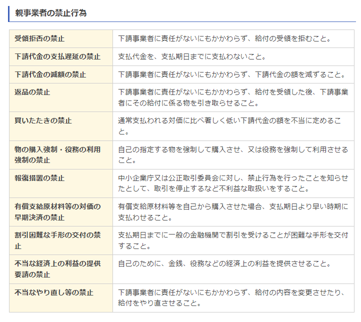 親事業者の禁止行為