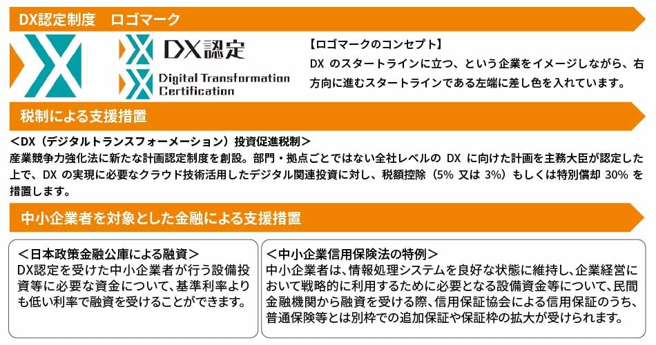 DX認定制度の概要及び申請のポイントについて