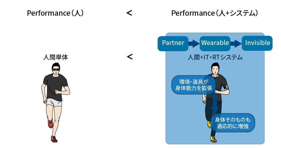 人間拡張技術とその社会実装