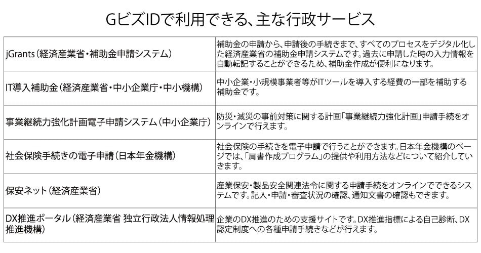 「GビズID」で保険や補助金の申請を電子化してみよう