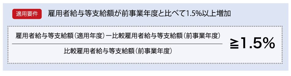 賃上げ促進税制適用要件