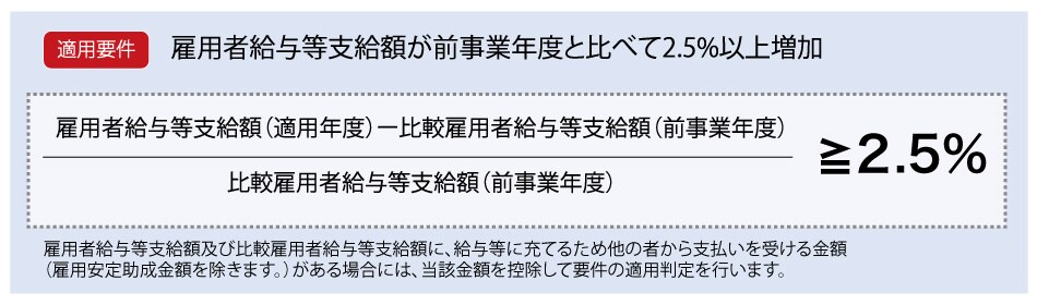 賃上げ税制の上乗せ要件