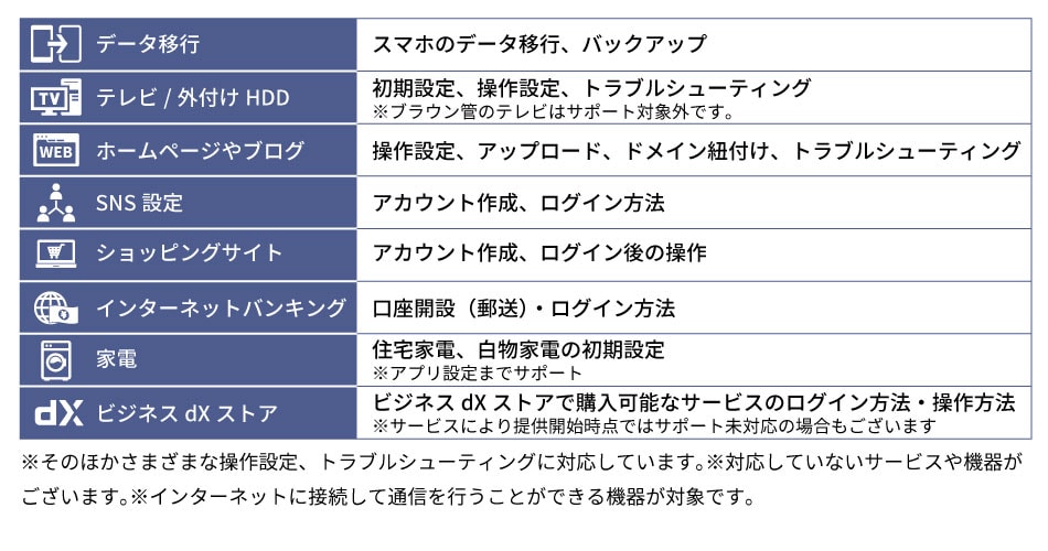 まるごとビジネスサポート