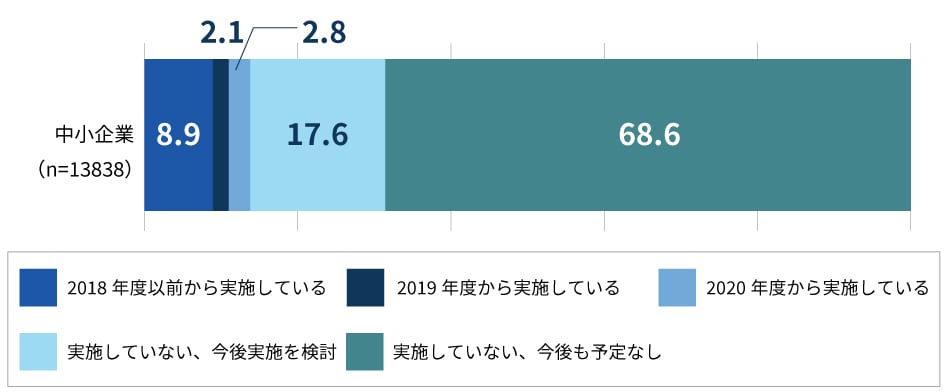 総務省「令和3年 情報通信白書」