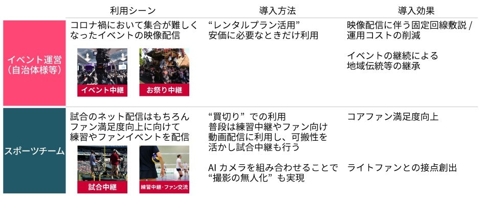 屋外のオンラインライブを円滑に行う「LiveU」とは?