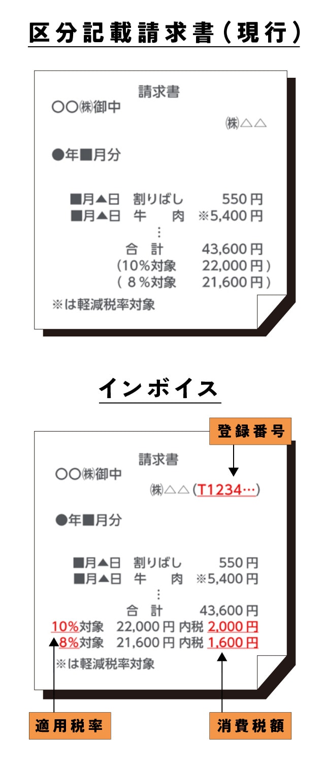 見出しタイトル