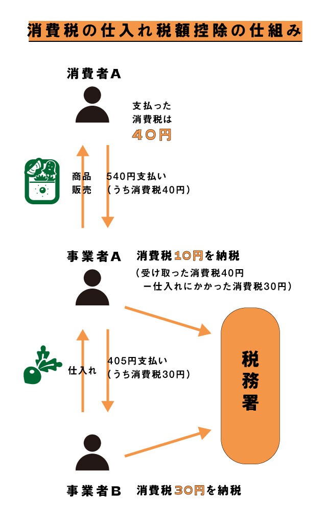 見出しタイトル