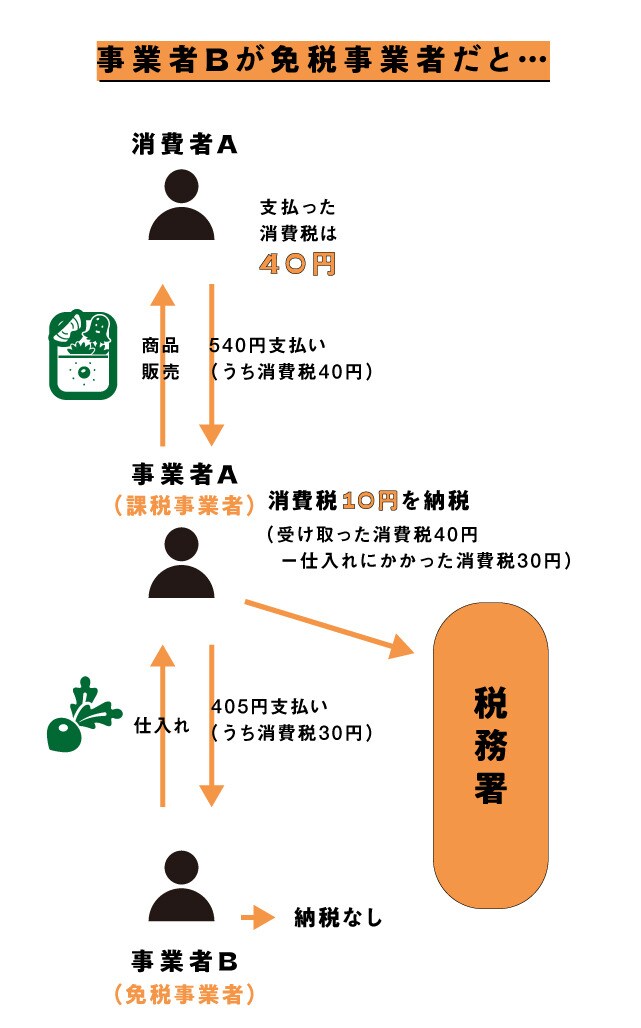 見出しタイトル