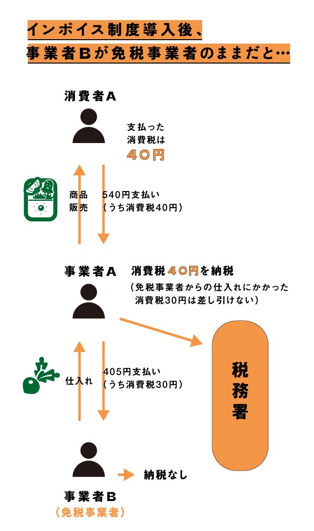 見出しタイトル