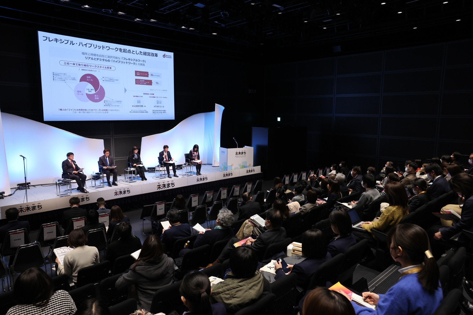 パネルディスカッション「人的資本で未来まちづくり」
