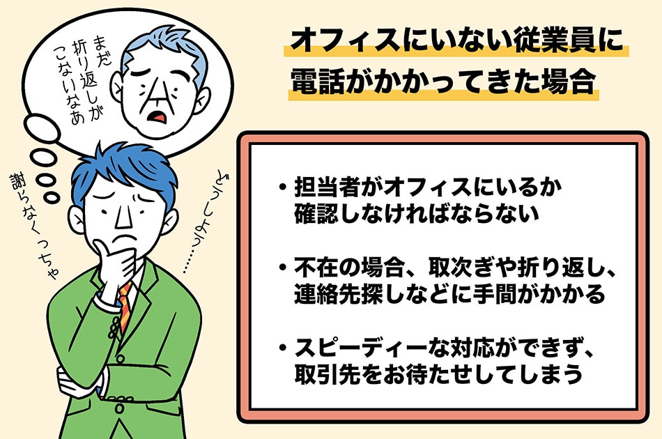 オフィスにいない従業員に電話がかかってきた場合