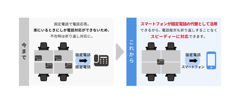 メリット３：在席確認の手間がない