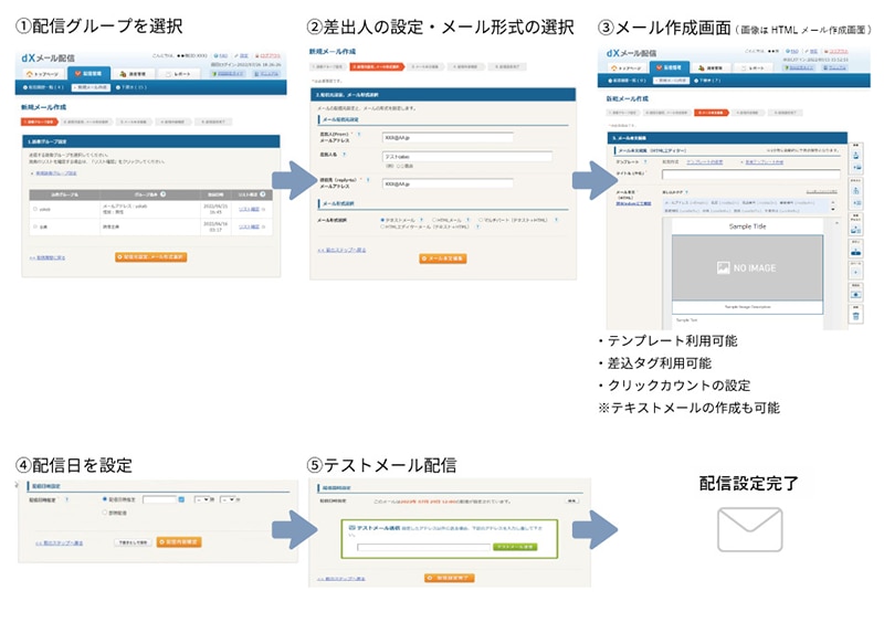 安全・安価・簡単なメール配信システム「dXメール配信」