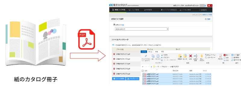 「dX電子カタログ」ならカタログをかんたんにデジタル化できる