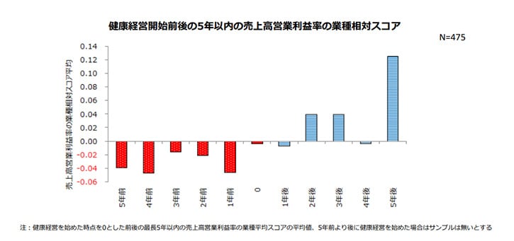 健康経営はなぜ重視されるのか