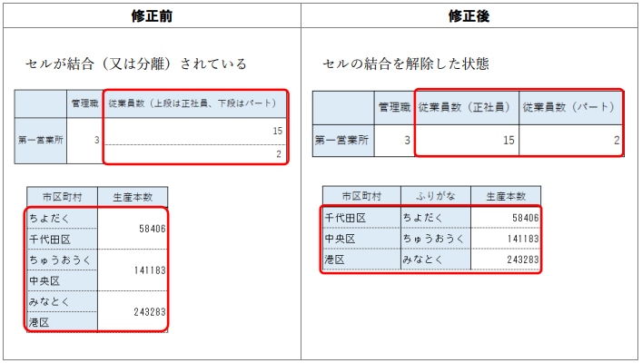 画像:(3)セルの結合をしていないか