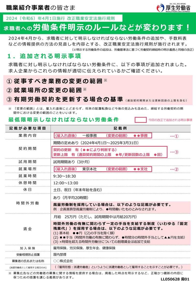 画像:2024年4月、求職者に対して明示しなければならない労働条件が追加