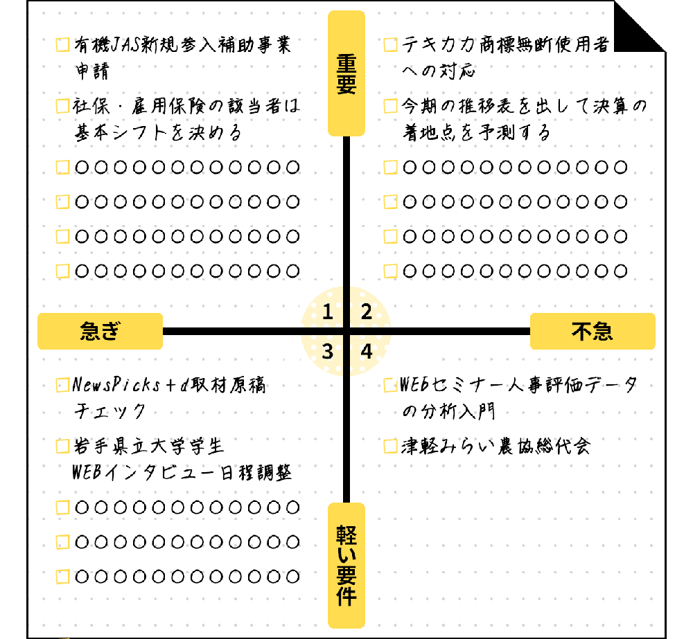 画像：「忙しい人と仕事ができる人の違い」とは