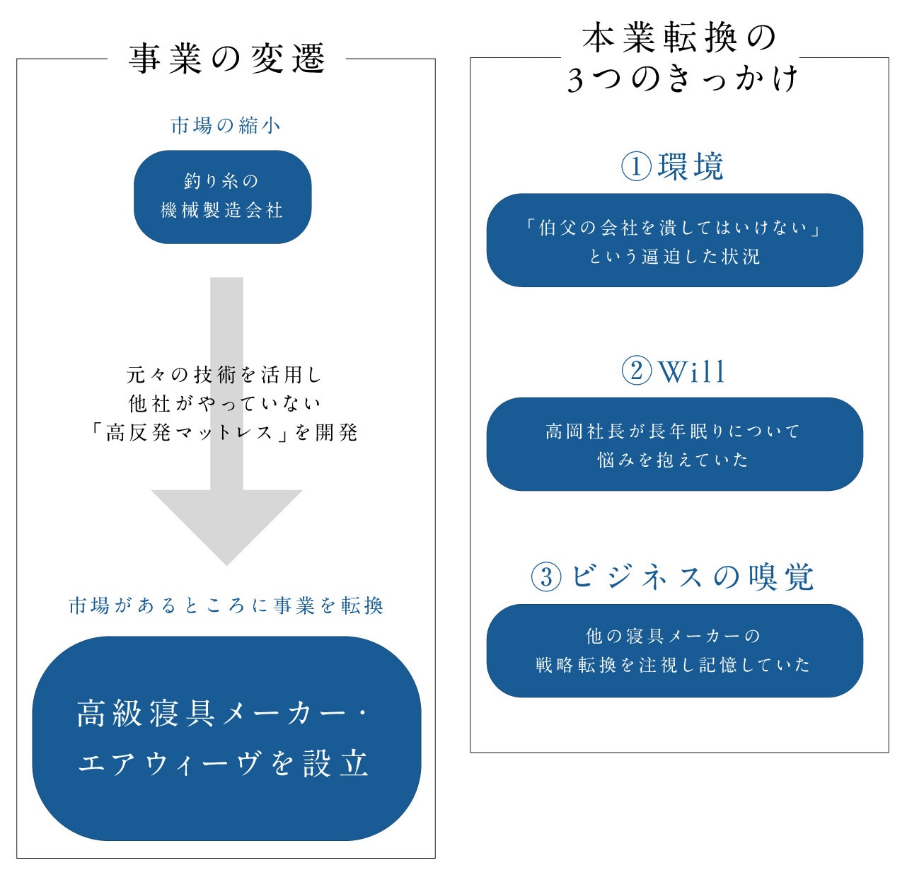 エアウィーヴを高く評価したユーザーたちの共通点