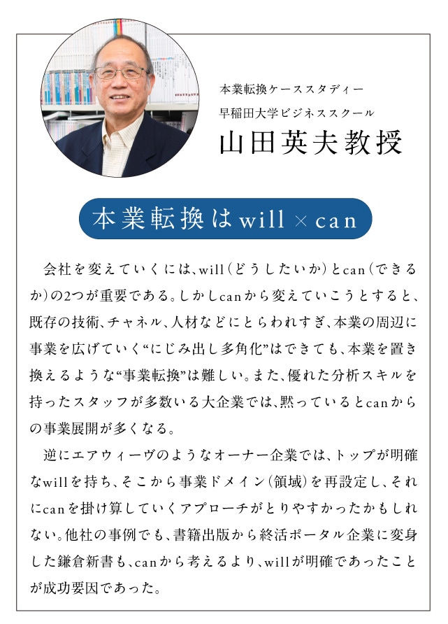 本業転換ケーススタディー 早稲田大学ビジネススクール 山田英夫教授