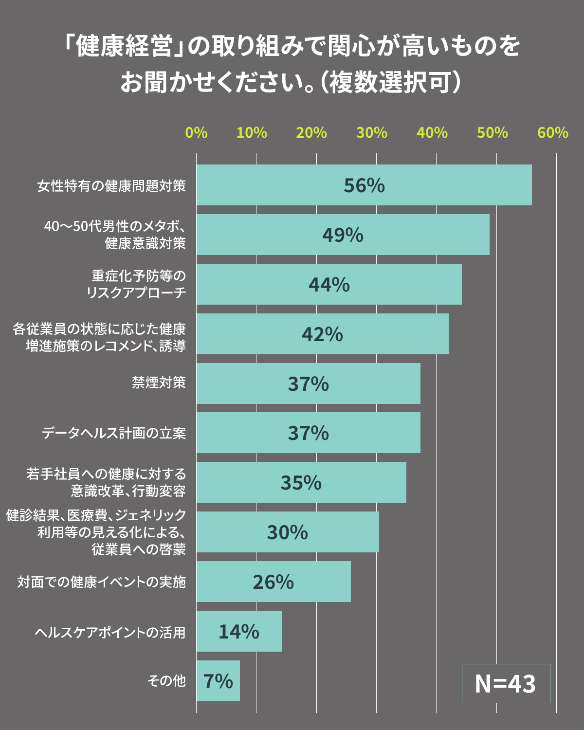 出典:健康経営における女性の健康の取り組みについて」経済産業省ヘルスケア産業課(2019年3月)