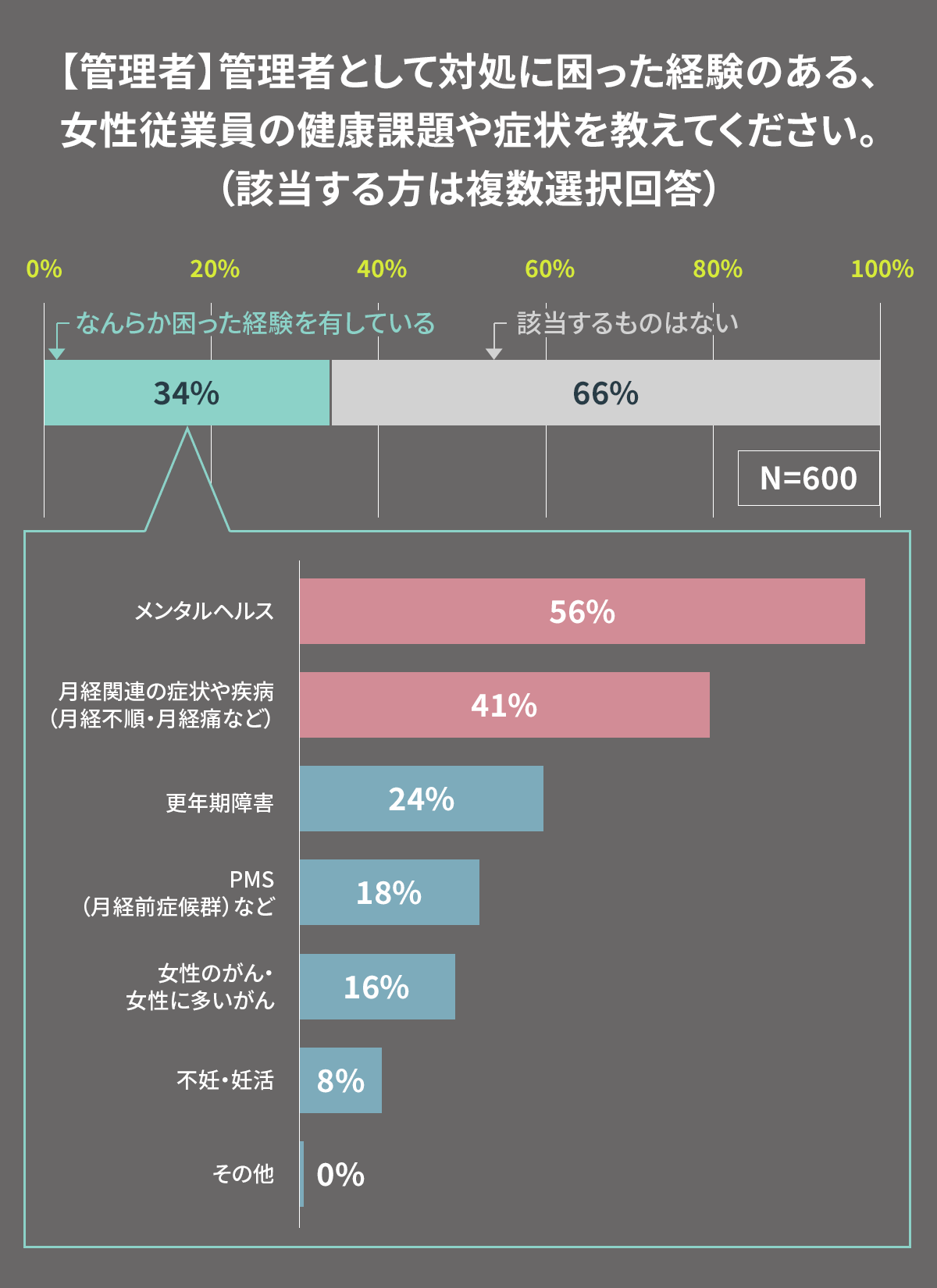 出典:健康経営における女性の健康の取り組みについて」経済産業省ヘルスケア産業課(2019年3月)