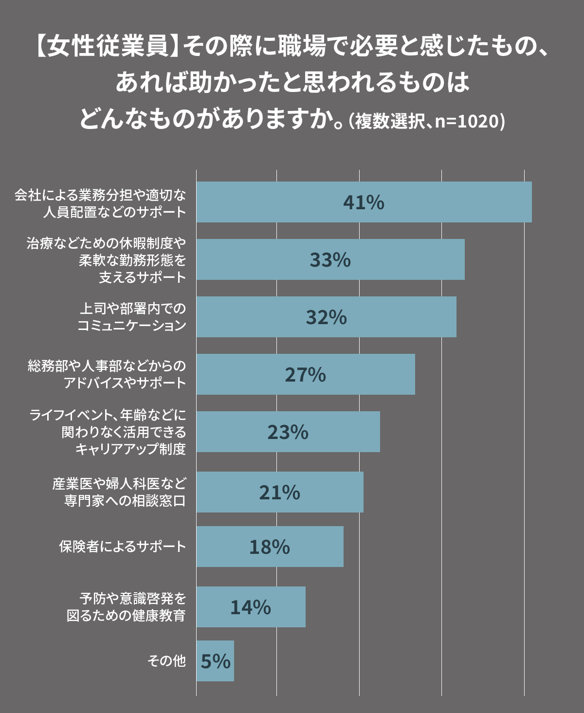出典:健康経営における女性の健康の取り組みについて」経済産業省ヘルスケア産業課(2019年3月)