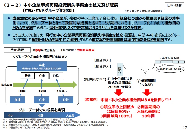 「令和6年度税制改正大綱」が公表された