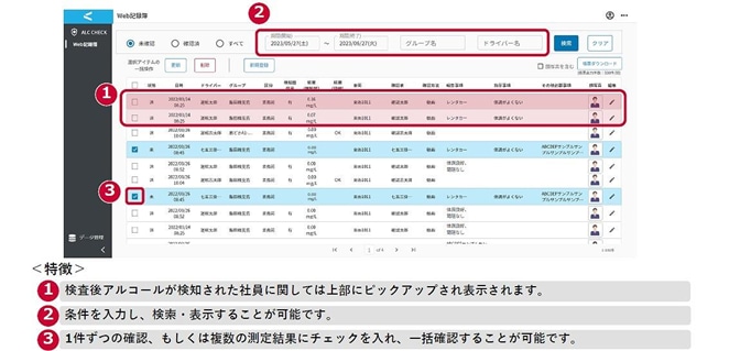 測定結果と測定中の写真はWeb上で確認できる