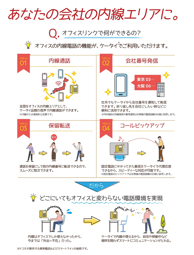 オフィスリンク概要