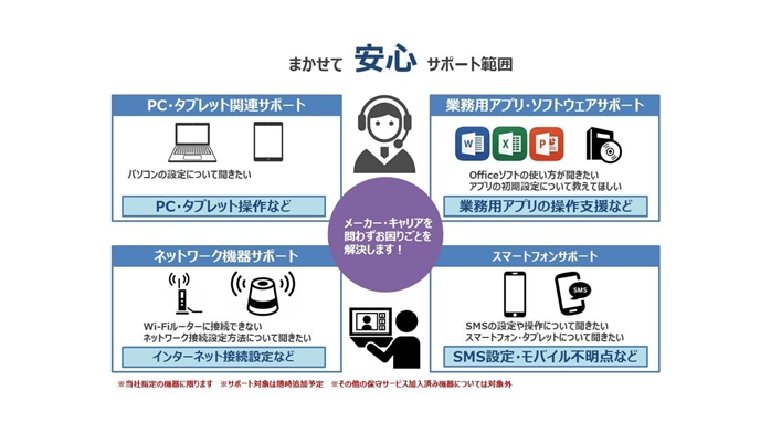 「まるごとビジネスサポート」のサポート範囲