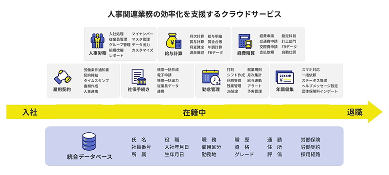 ジンジャーは人事部門に求められる機能を網羅している