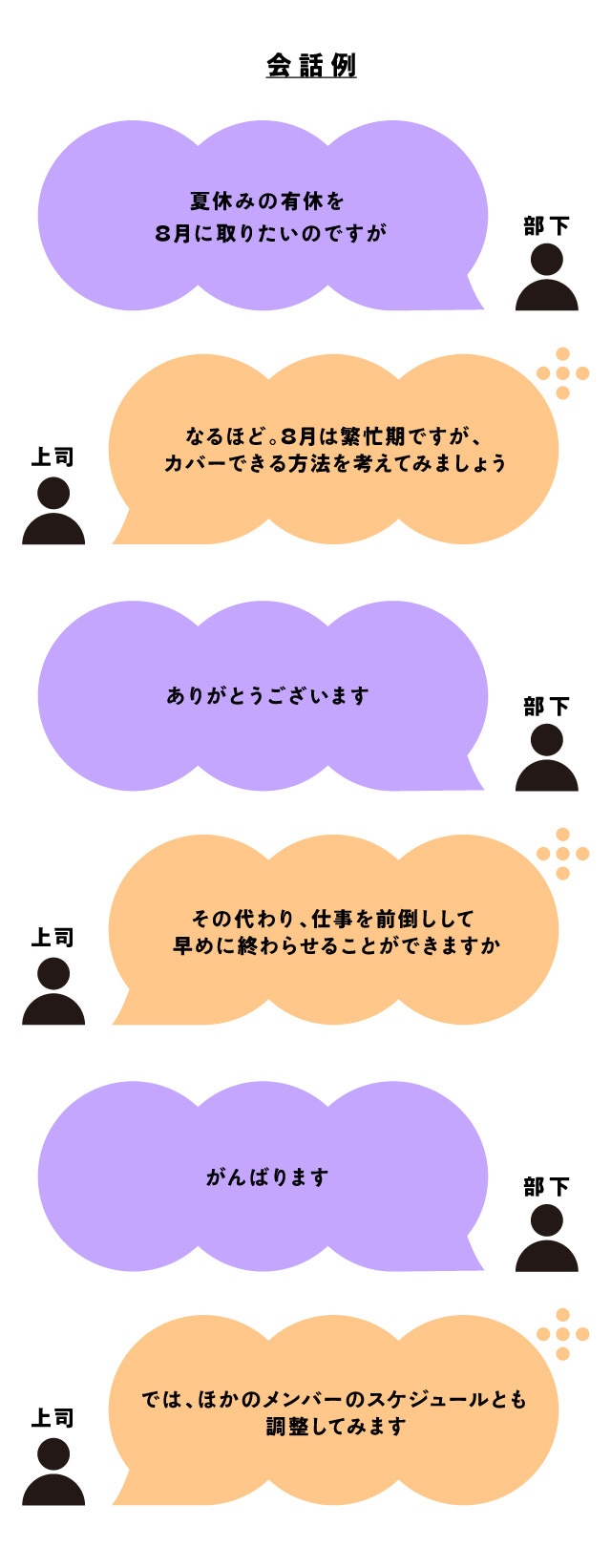 一度受け止めることで、前向きな交渉を引き出す