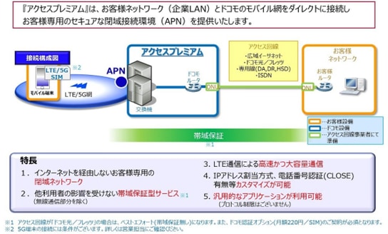 アクセスプレミアムのサービス概要