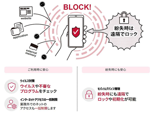 ビジネスマホパックはセキュリティ機能がワンパッケージでまとまっている