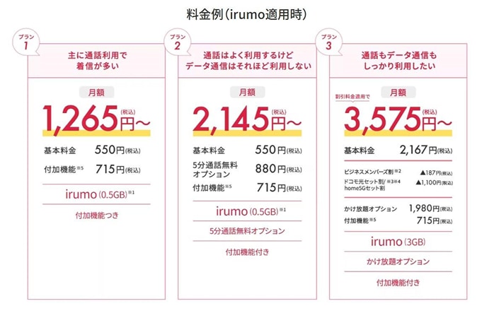 最も安いプランでは1,265円から利用が可能だ