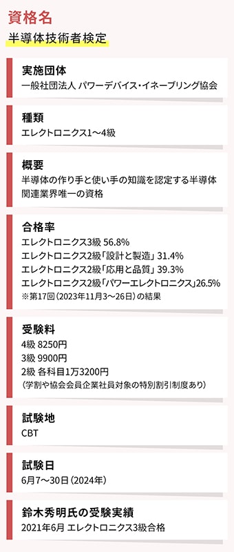 半導体の「作り手」と「使い手」の知識