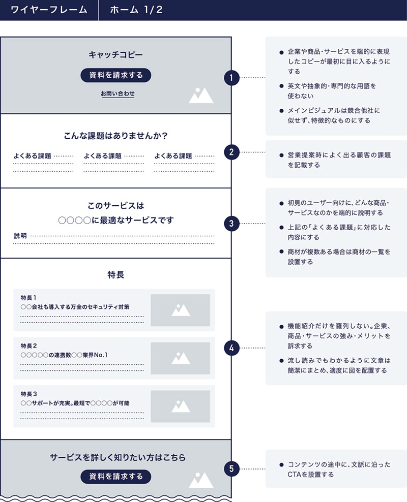 ホームのチェックリスト