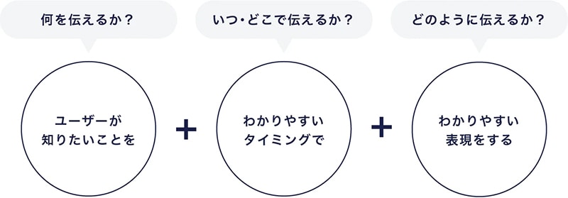 ユーザー視点に立つ