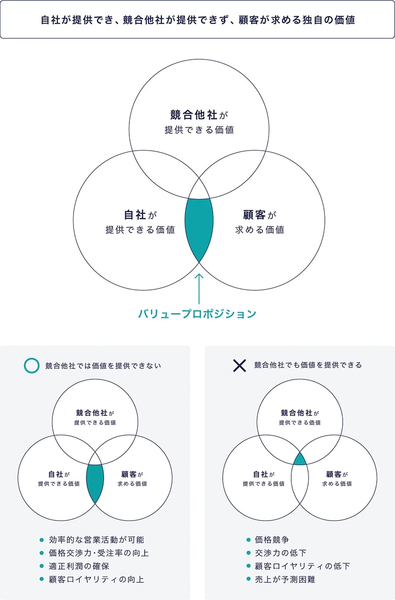1位 商品・サービスの説明(指摘数:217)