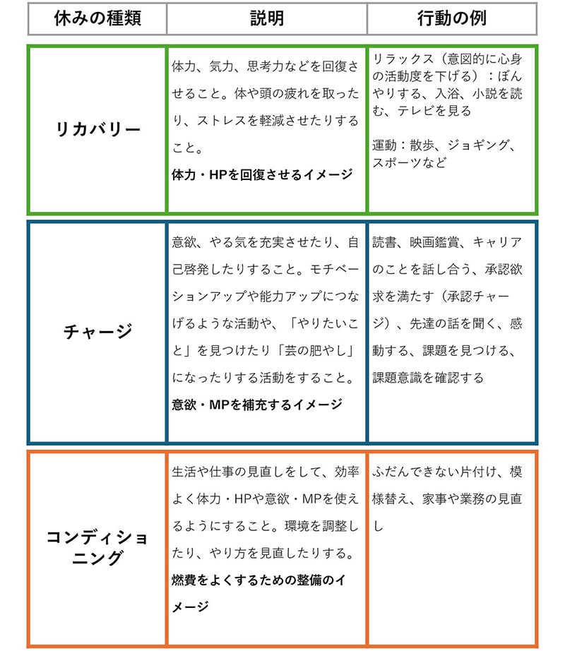 そもそも「休む」って何よ?