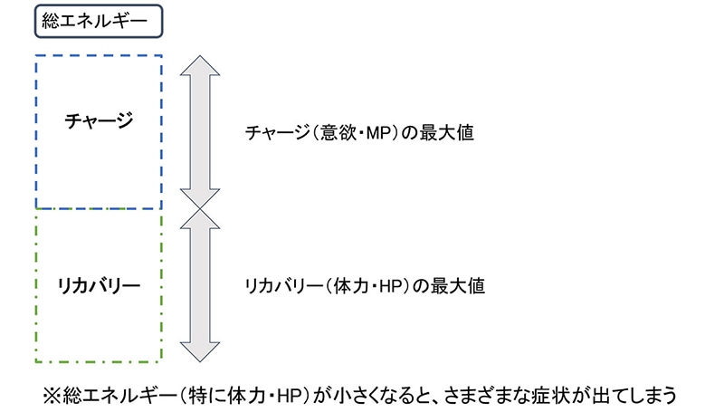 図:総エネルギー