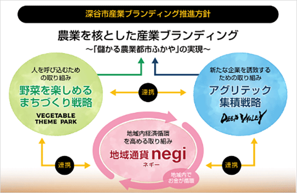 深谷市産業ブランディング推進方針(写真提供:深谷市)