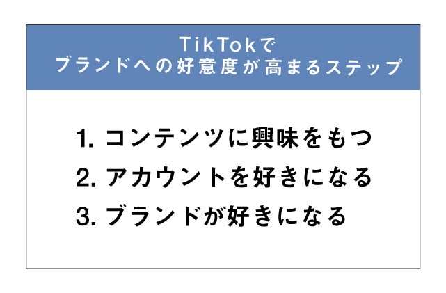 ごっこ倶楽部提供の資料より抜粋