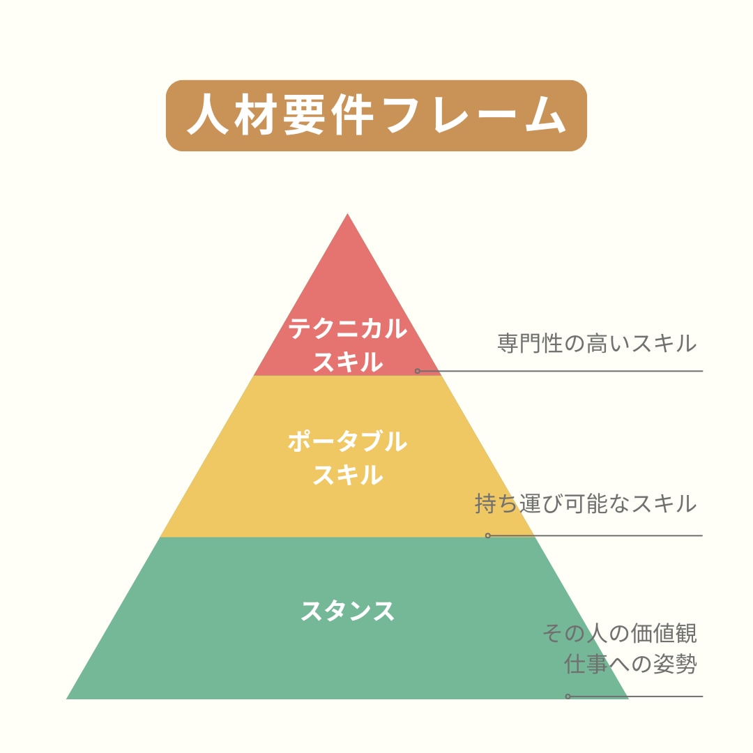 （広江さんのお話を元に編集部作成）