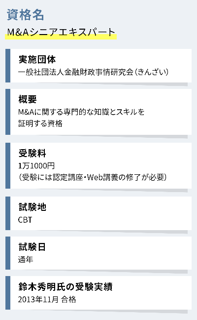 資格名 M&Aシニアエキスパート