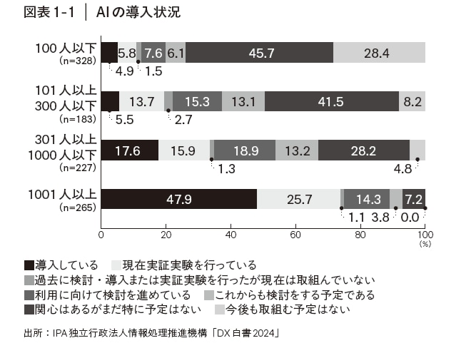 (図版提供:日本実業出版社)