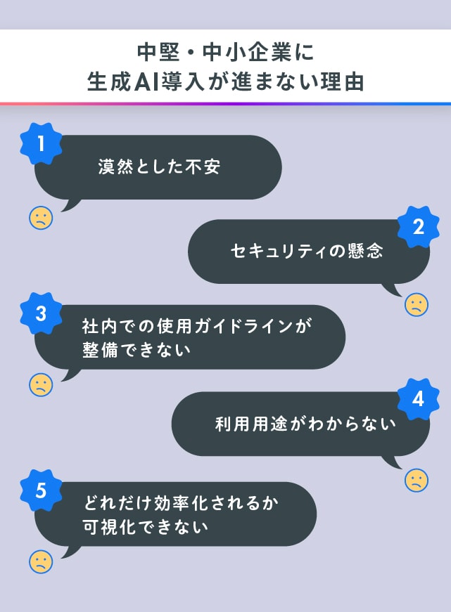 図版:中堅・中小企業に生成AI導入が進まない理由