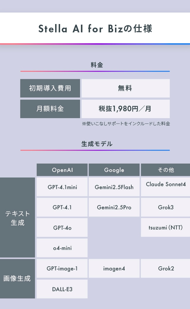 図版:Stella AI for Bizの仕様