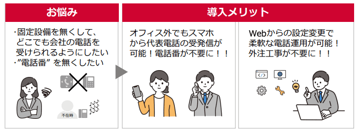 NTTドコモビジネスのスマホ内線化サービス「オフィス電話クラウドプラン」